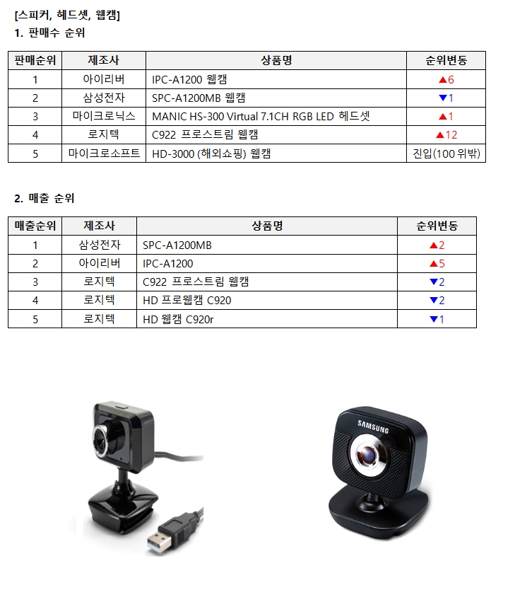아이리버_IPC-A1200(좌)_삼성전자_SPC-A1200MB(우) (1)