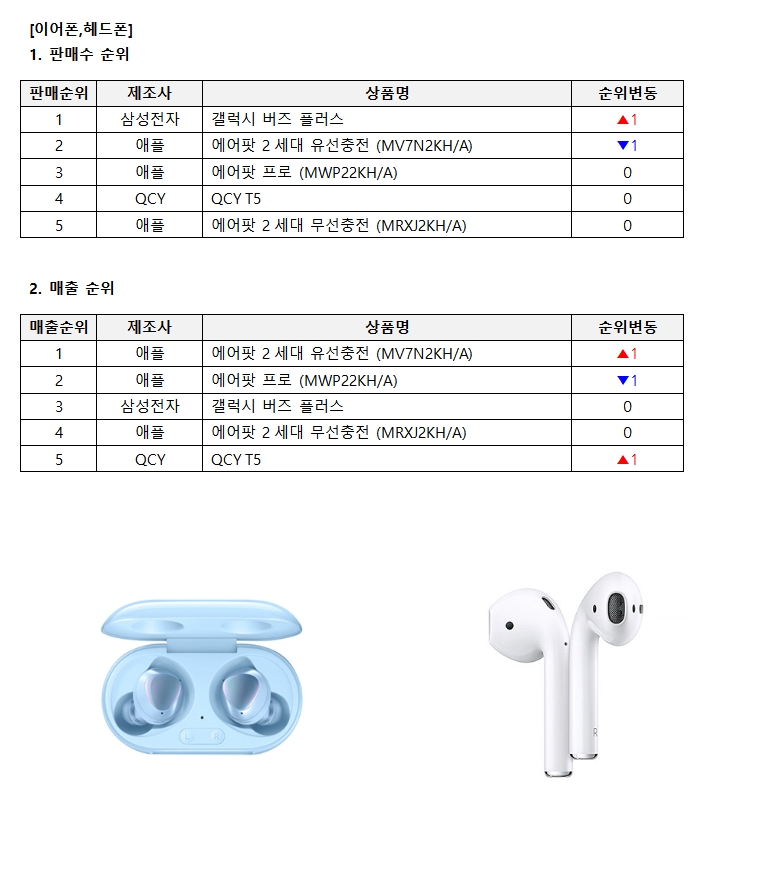 갤럭시_버즈_플러스(좌)_에어팟_2세대_유선충전(우) (1)