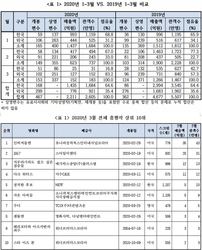 (제공=영화진흥위원회)