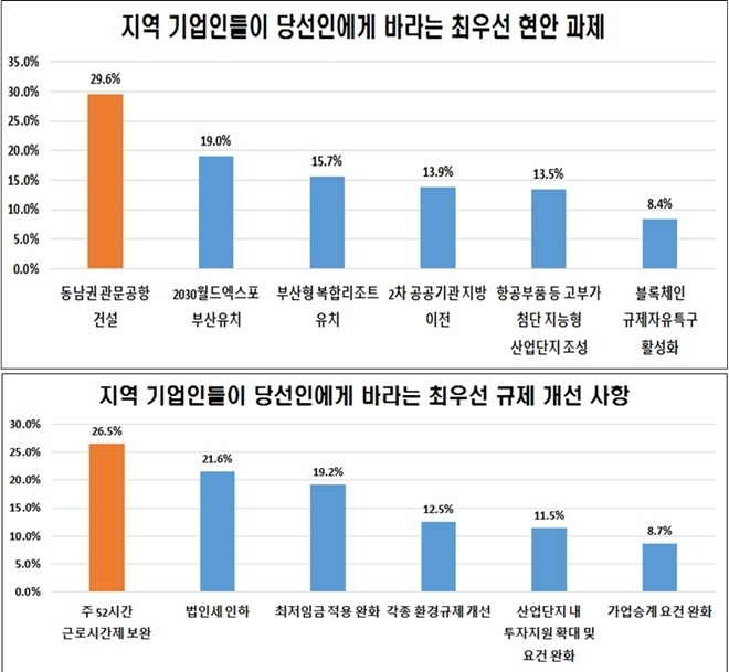 (제공=부산상의)