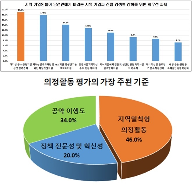 (제공=부산상의)