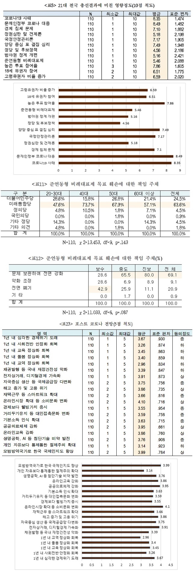 (제공=부산경실련)