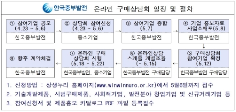중부발전, 5월 전사 온라인 구매상담회 주간 지정