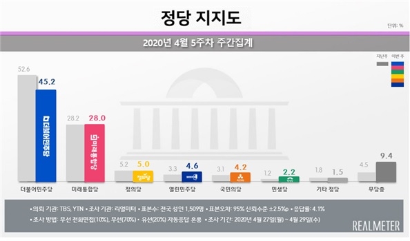 정당 지지도