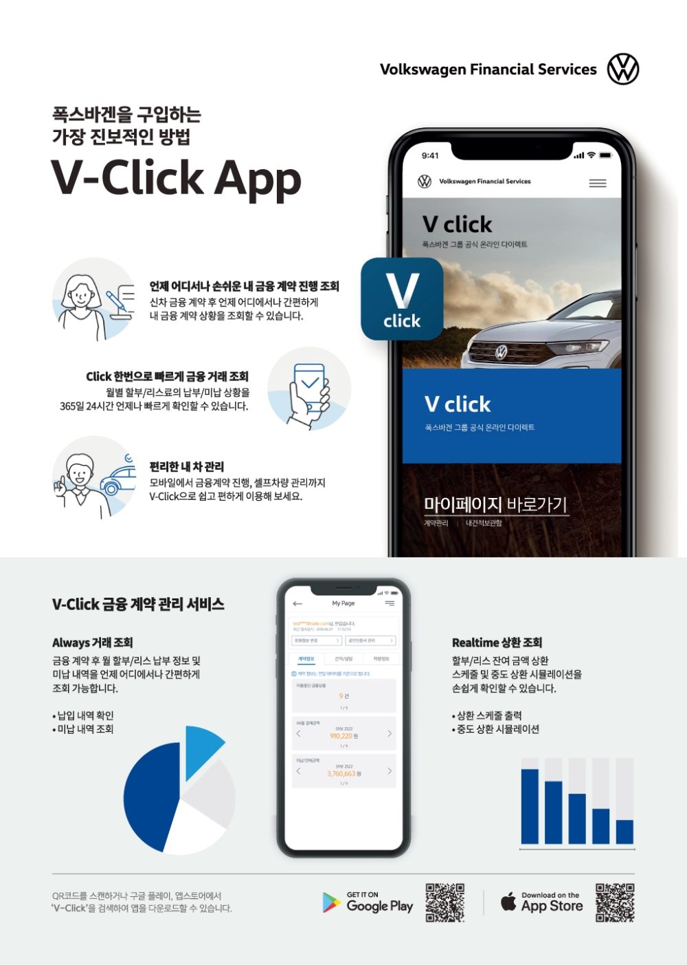 폭스바겐파이낸셜 ‘브이클릭’, 코로나19 사태로 사용량 급증