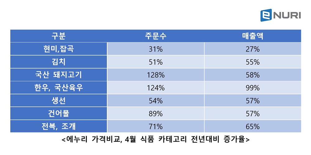 에누리 가격비교, ‘지역경제 살리기’ 기획전 실시