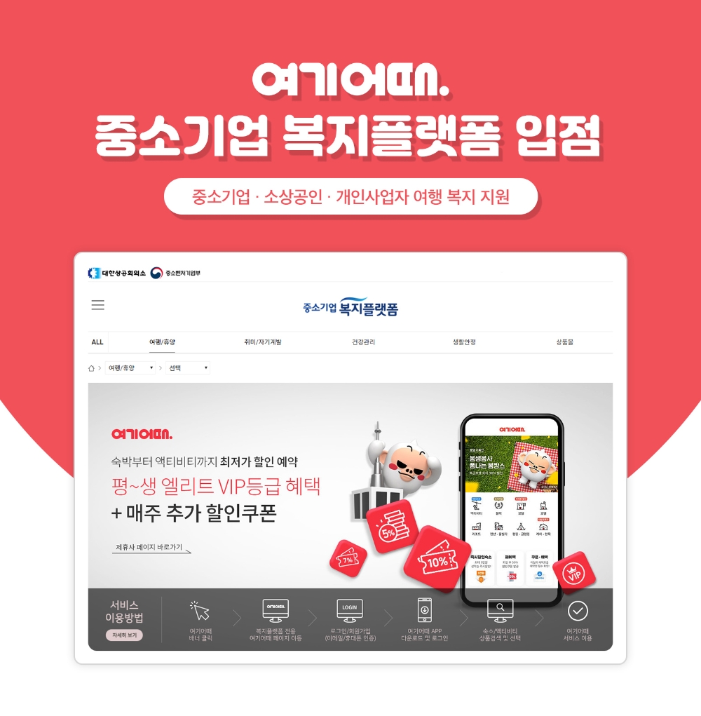 여기어때, 7만5천여 근로자 대상 ‘중소기업 복지플랫폼’ 입점