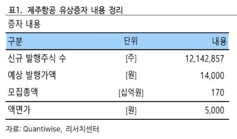 자료=하이투자증권