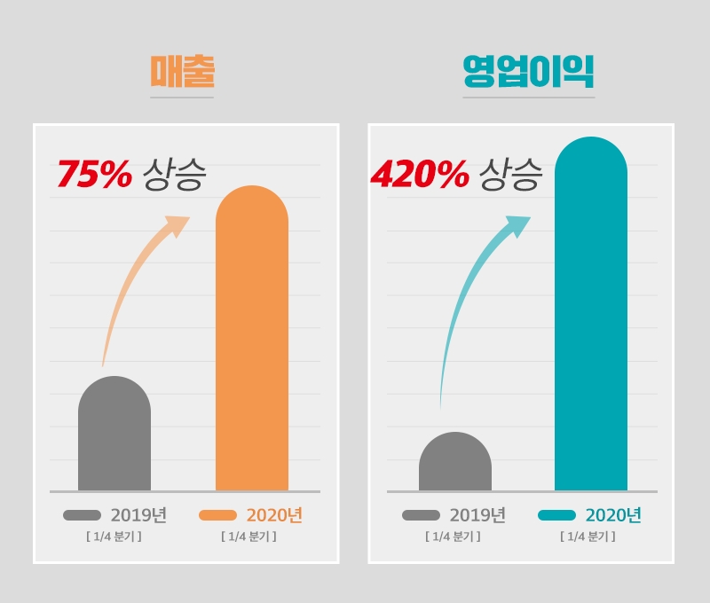 색조 화장품 전문기업 코디 거래정지 해제