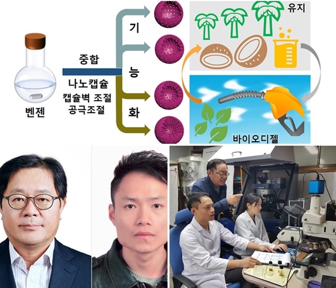 화학공학·고분자공학과 김일 교수 연구팀(송문양 박사과정생)이 값싼 벤젠으로부터 다공성 나노캡슐을 손쉽게 제조하는 기술을 새롭게 개발.(사진제공=부산대)