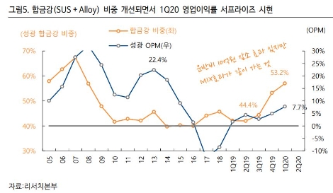 자료=하이투자증권