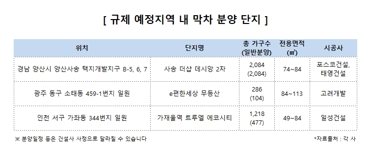 정부 기습발표에 불똥 튄 ‘지방 공공택지’…마지막 기회 노려야