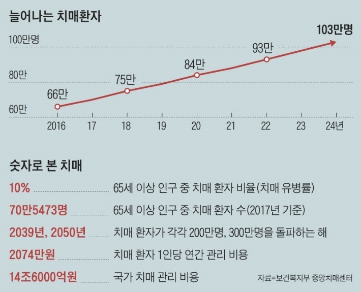 메디포럼제약, 알츠하이머 치료제 ‘LMTX’ 한국 판권 인수