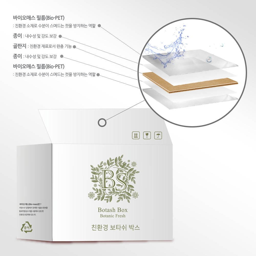 보타쉬, 2020년 산학공동기술개발 과제에 최종 선정