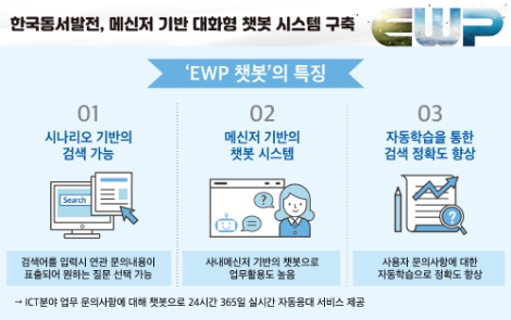 동서발전, 메신저 기반 대화형 챗봇 시스템 구축