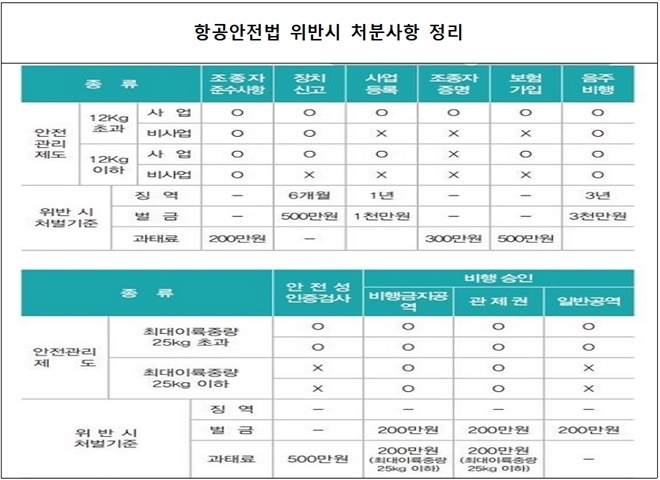 (표제공=부산경찰청)