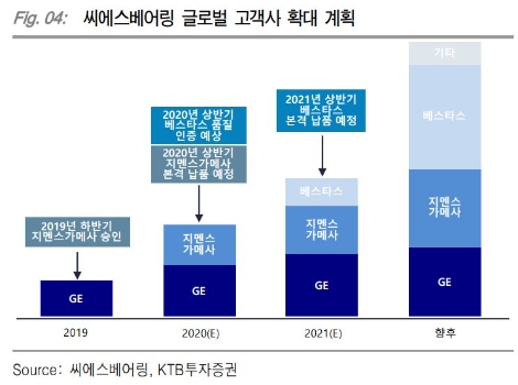 자료=KTB투자증권