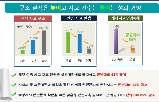 (자료제공=부산해양경찰서)