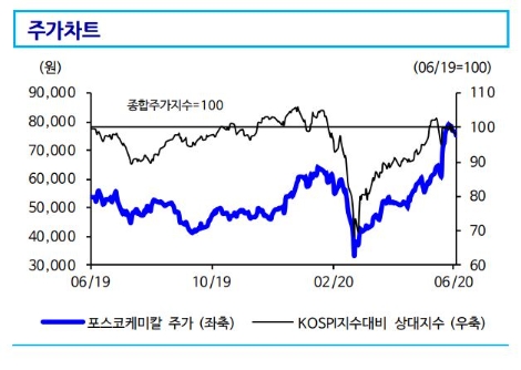 자료=신한금융투자