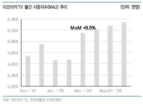 자료=아프리카TV