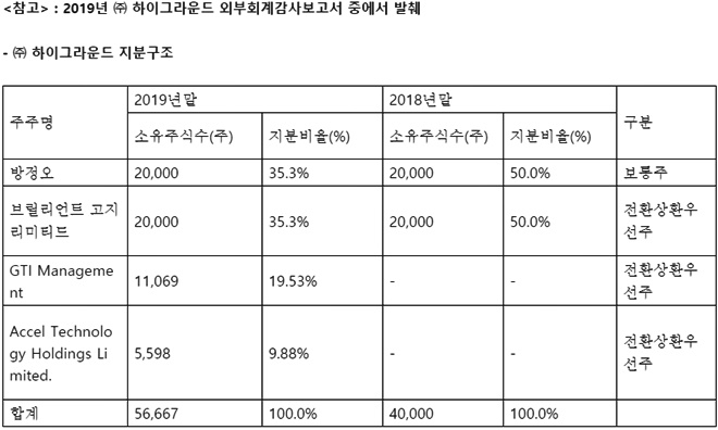 (제공=하승수 변호사)
