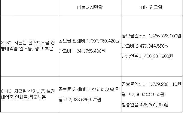 (제공=세금도둑잡아라)