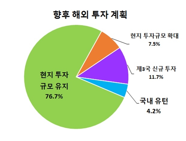 (제공=부산상공회의소)