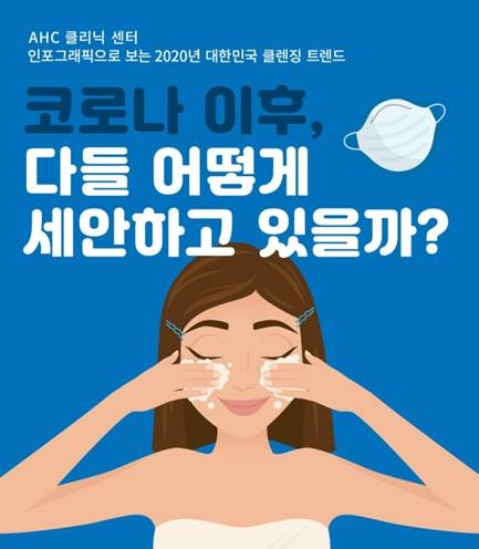 AHC, 포스트 코로나 시대 ‘클렌징 트렌드’ 발표