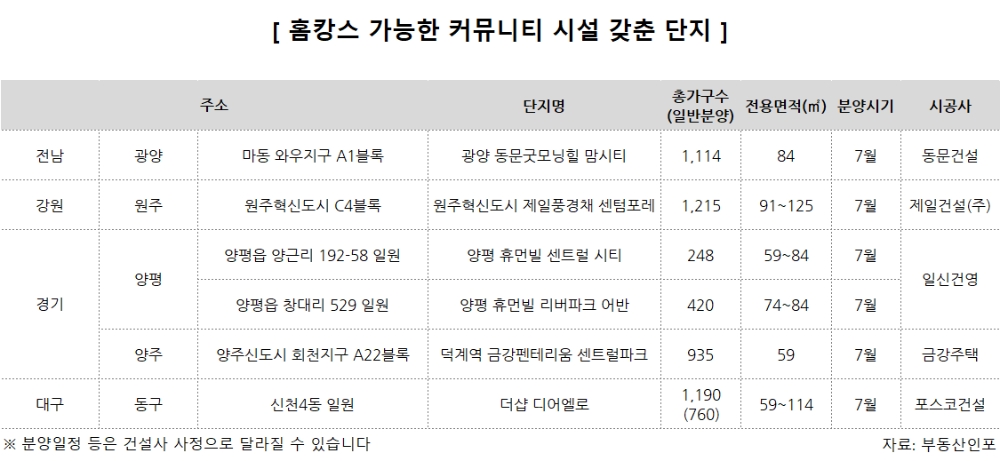 본격적인 휴가철…'홈캉스' 가능한 아파트 인기