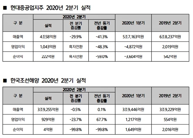 (제공=현대중공업)