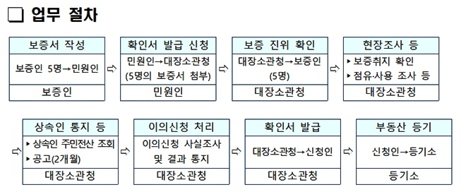 (제공=울산시)