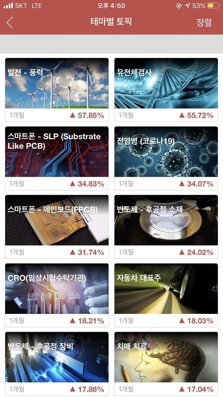 증권플러스, 7월 주식 급상승 테마 발표…풍력·진단키트·반도체 인기