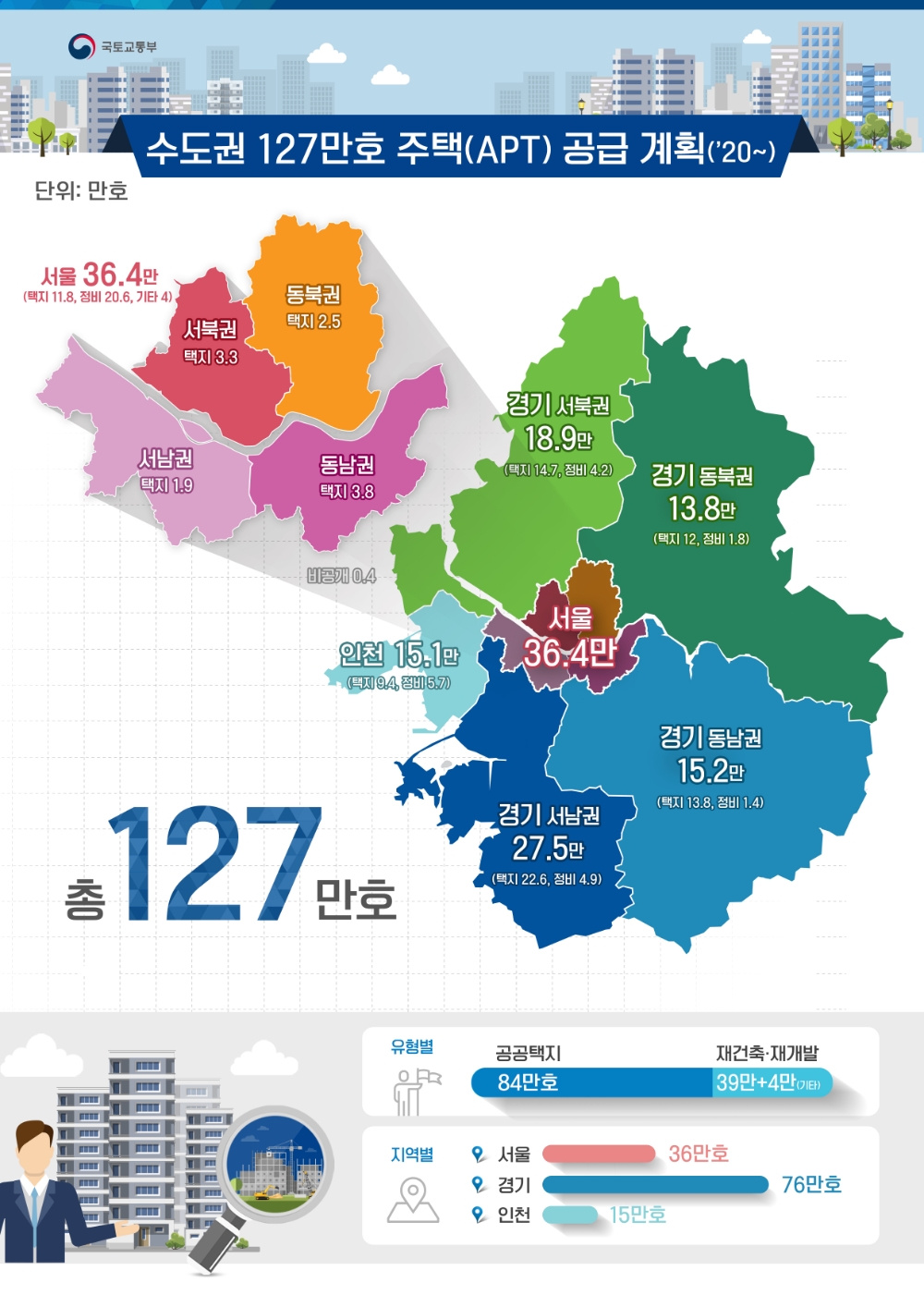 수도권 127만가구 공급계획