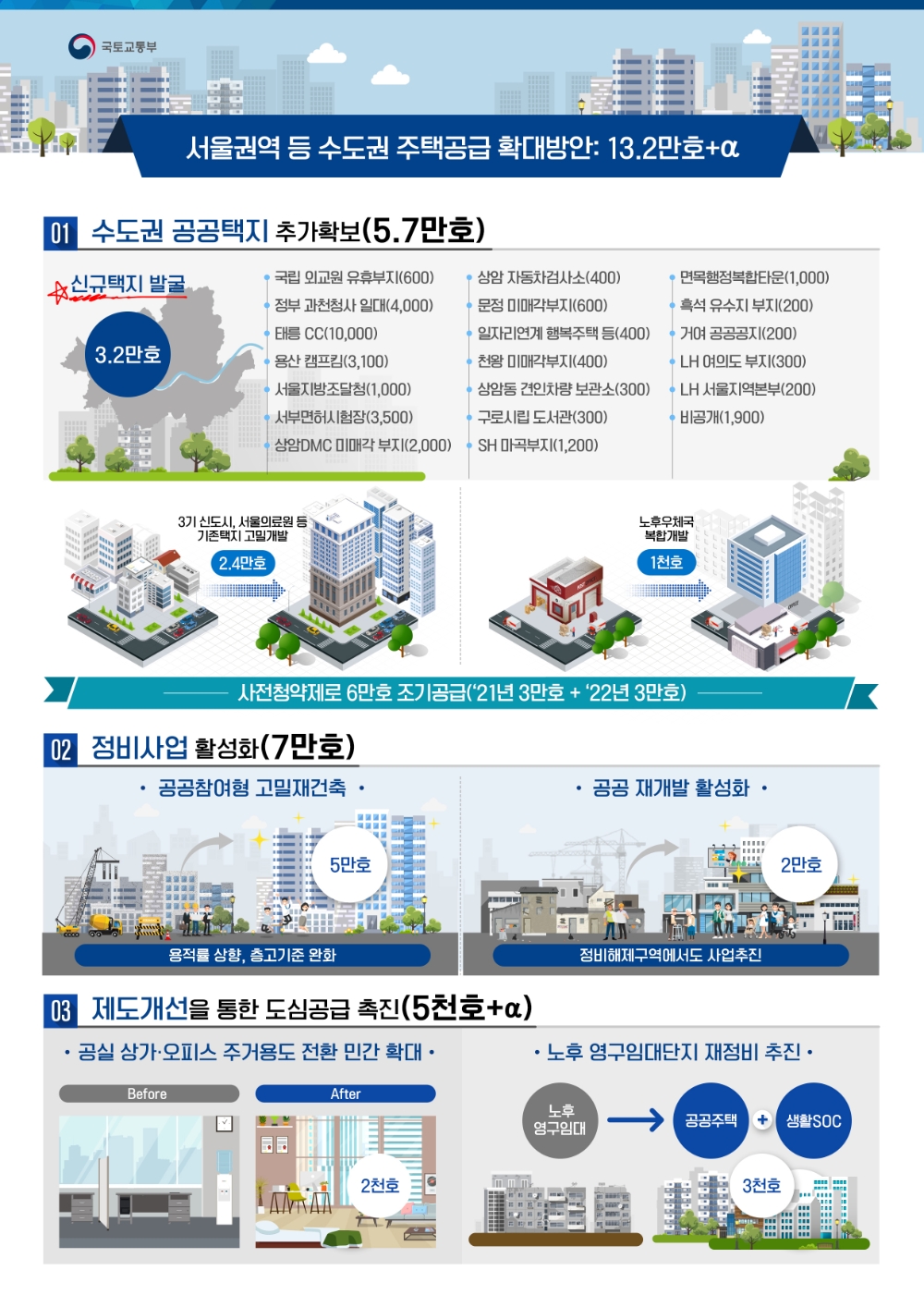 서울권역 등 수도권 주택공급 확대방안