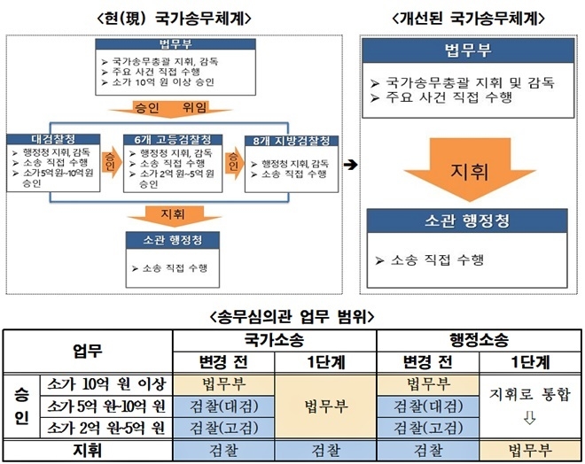 (제공=법무부)