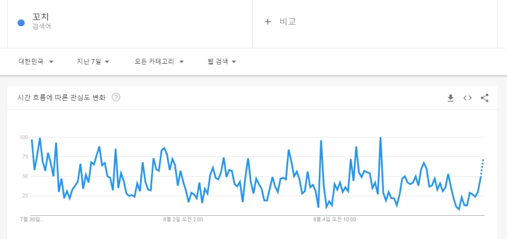 국내 여행 증가로 '관심' 높아진 '꼬치'구이