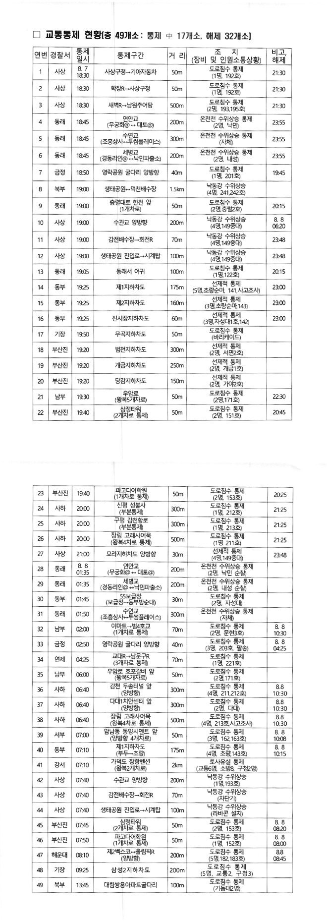 (표제공=부산경찰청)