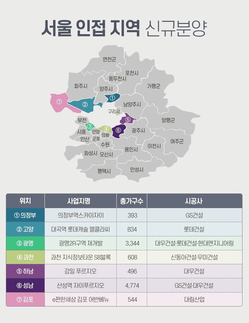 ‘서울 생활권’ 누리는 경기도 아파트 분양 관심 ‘UP’