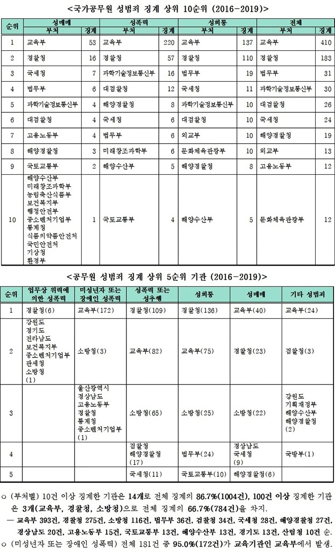 (제공=용혜인의원실)
