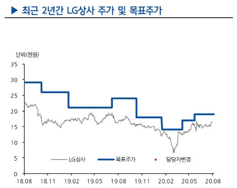 자료=현대차증권