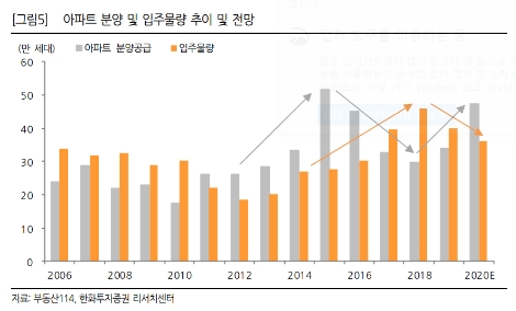 자료=한화투자증권