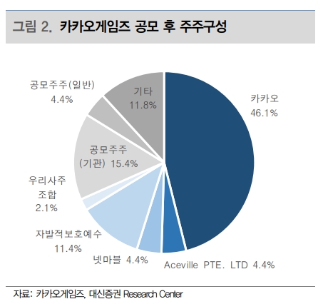 자료=대신증권