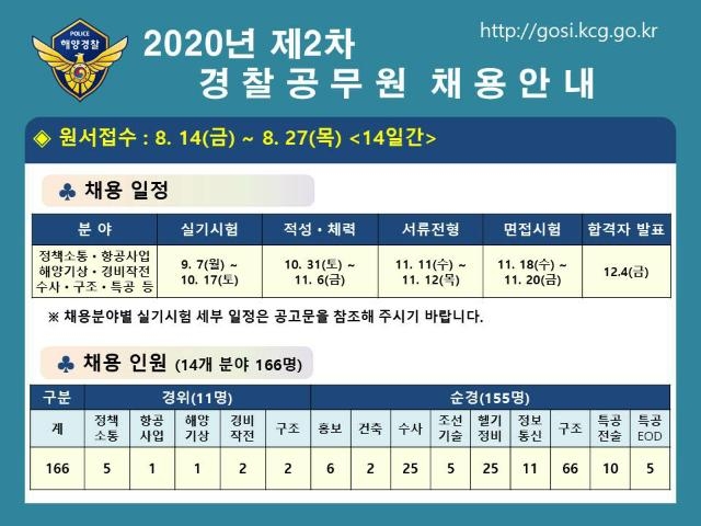 제2차 경찰공무원 채용안내.(제공=해양경찰청)