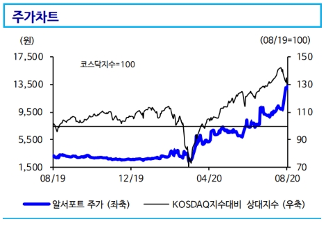 자료=신한금융투자