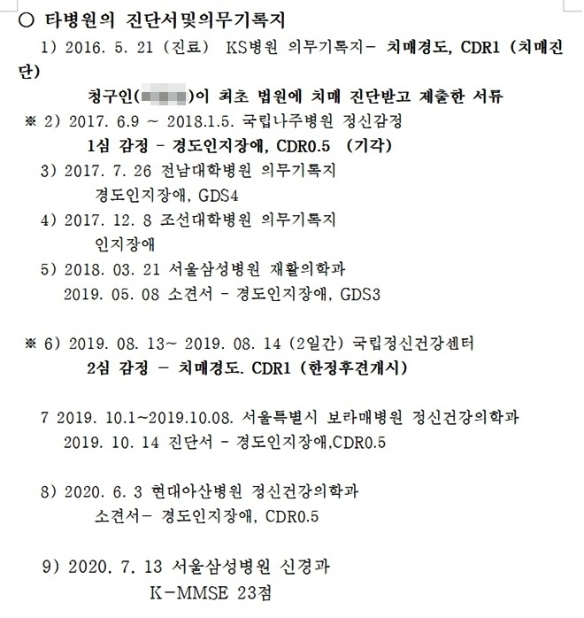 사건본인에 대한 타 병원의 진단서 및 의무기록지.