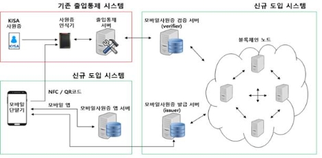 KISA, 공공기관 최초로 블록체인 기반 모바일사원증 도입 추진