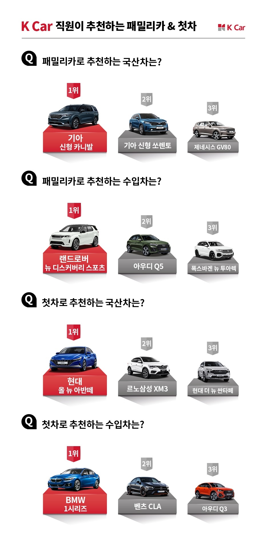 케이카, “카니발, 최고의 중고 패밀리카 선정”