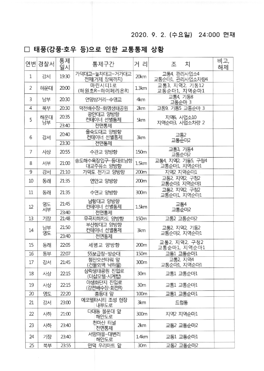 (제공=부산경찰청)