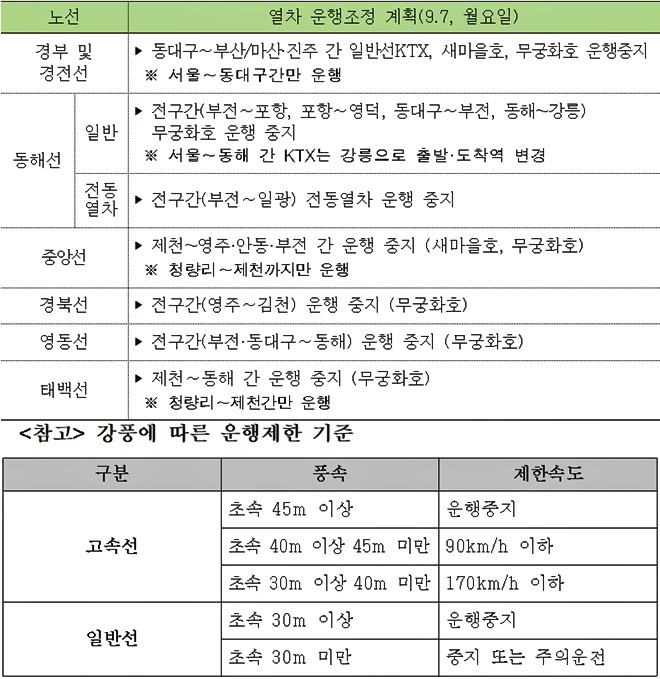 (제공=한국철도)