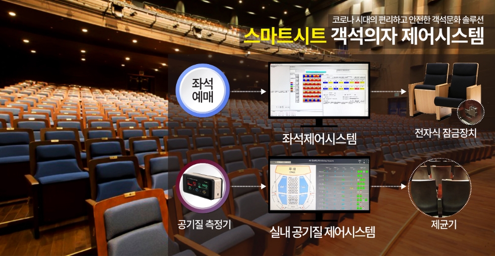 혜성산업, 코로나19에 안전한 영화관 · 공연장 솔루션 ‘스마트시트’ 개발